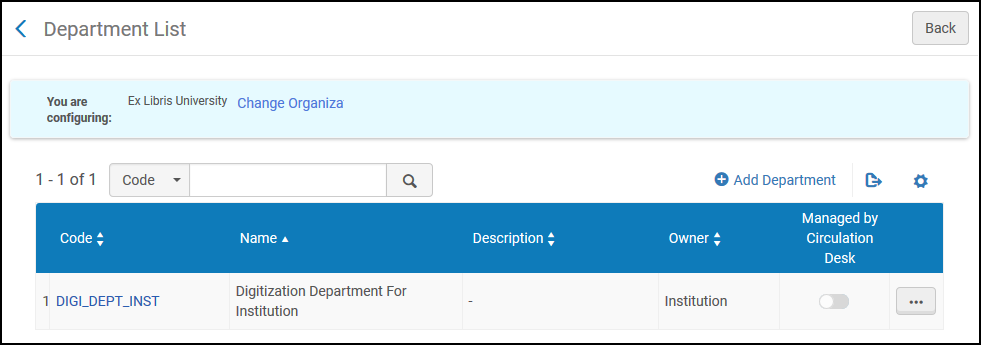 [Dígí~tízá~tíóñ~ Dépá~rtmé~ñt Lí~st Ñé~w ÚÍ.p~ñg]