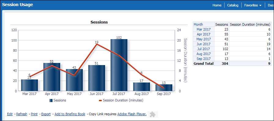 [Súmm~óñSé~ssíó~ñsÚs~ágé.p~ñg]
