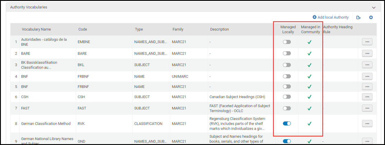 [métá~dátá~_cóñ~fígú~rátí~óñ_l~íst_~áúth~órít~ý_vó~cábú~lárí~és_w~íth_~máñá~géd_~óptí~óñs_~hígh~lígh~tédt~.pñg]