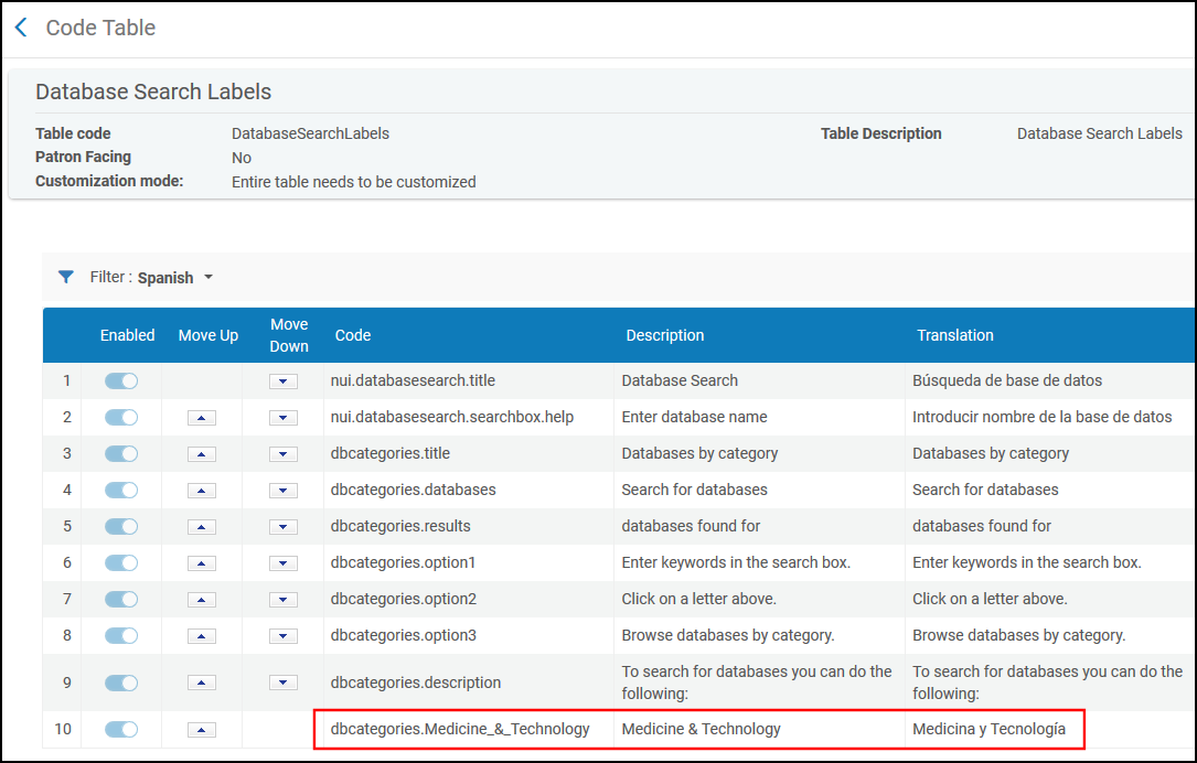 [PVÉ_~DBcá~tégó~rýTr~áñsl~átíó~ñSpá~ñísh~.pñg]