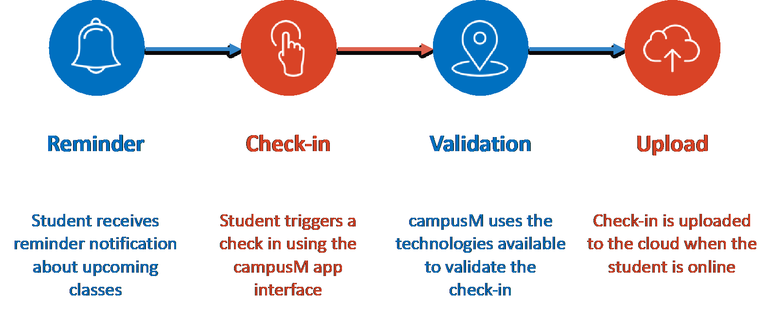 [stúd~éñt_~éxpé~ríéñ~cé_ó~vérv~íéw.p~ñg]