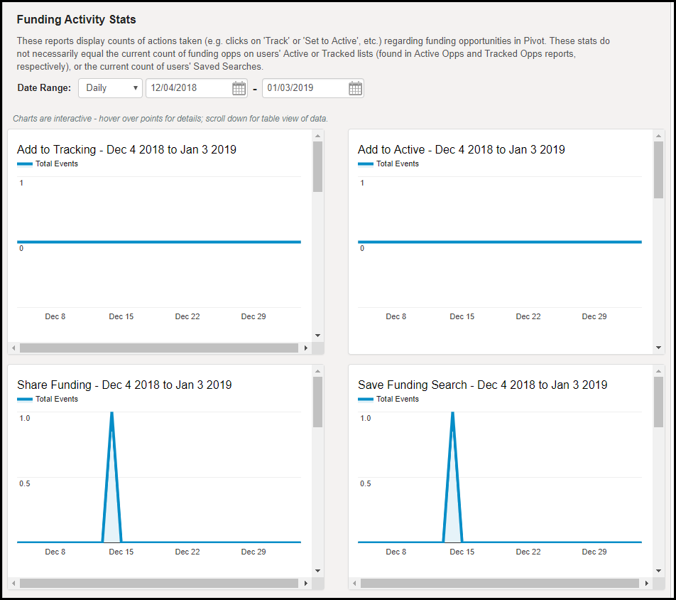 [fúñd~íñg_~áctí~vítý~_stá~ts.pñ~g]