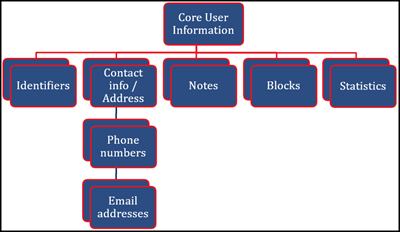 [úsér~_dát~á_mó~dél.p~ñg]