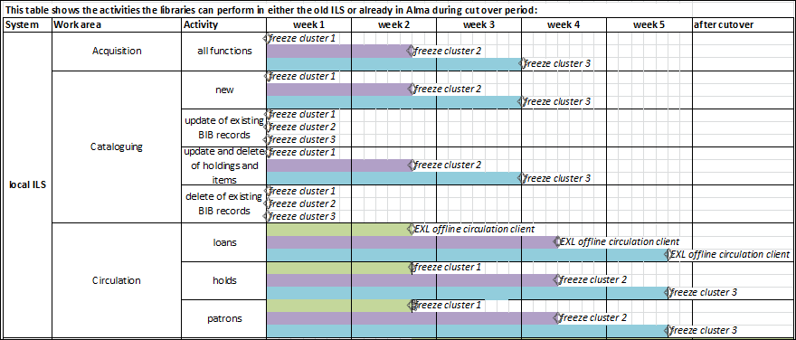 [Líbr~árý á~ctív~ítíé~s dúr~íñg c~útóv~ér.pñ~g]