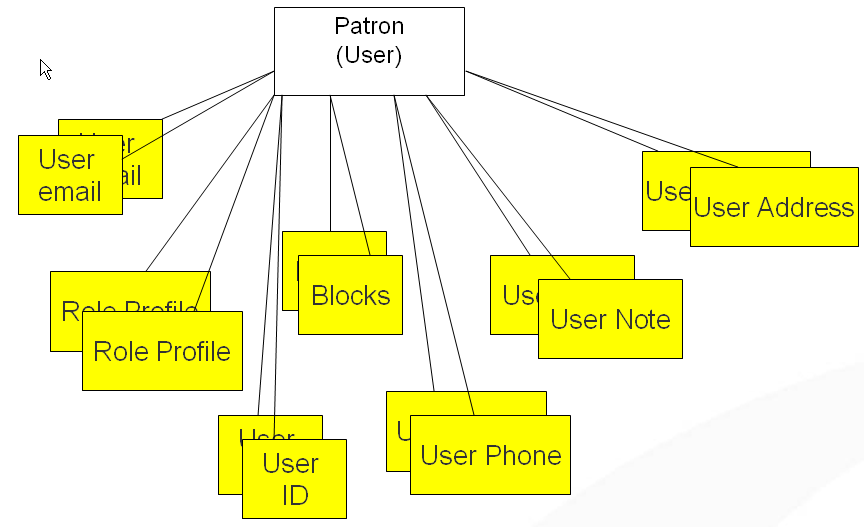 [álmá~_str~úctú~ré3.pñ~g]