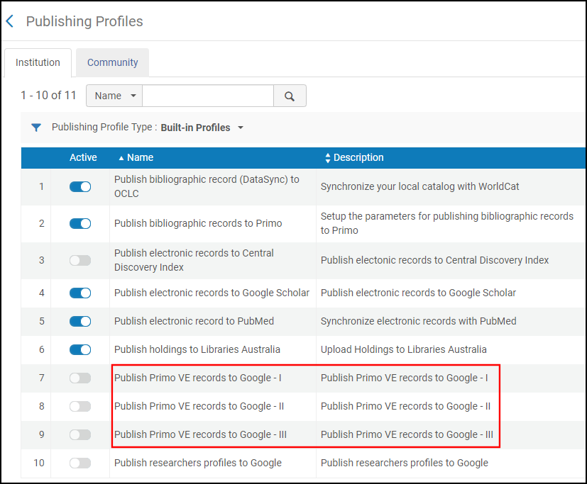 [PVÉ_~PúbP~rófí~lésP~ágé.p~ñg]