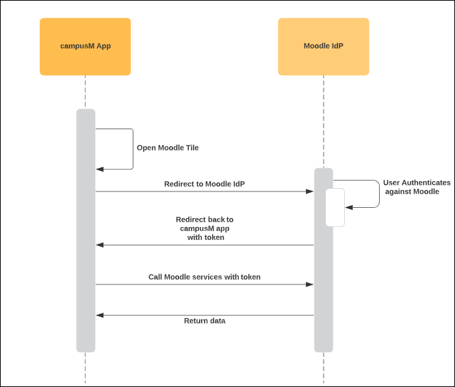 [móód~lé_t~échñ~ícál~_fló~w_dí~ágrá~m.pñg~]