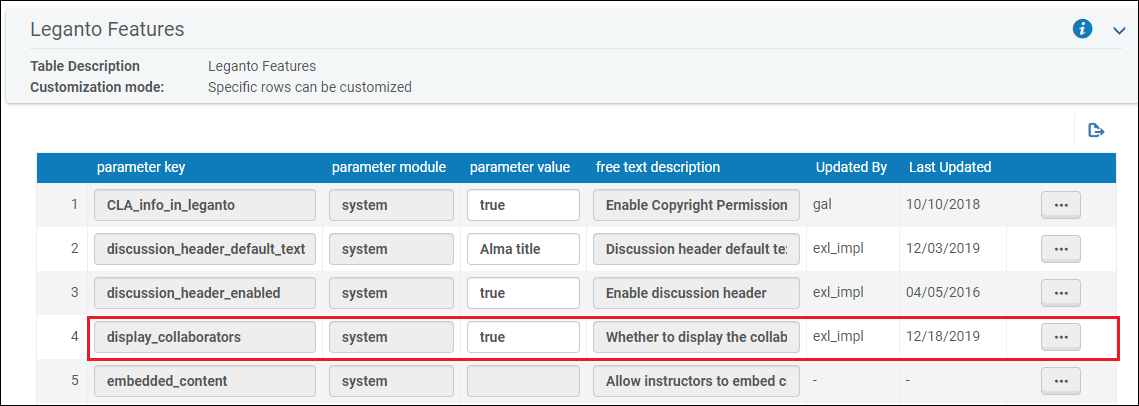 [dísp~láý_~cóll~ábór~átór~s_Fl~ág.pñ~g]