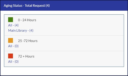 [Réqú~ést_~Ágíñ~g_St~átús~.pñg]