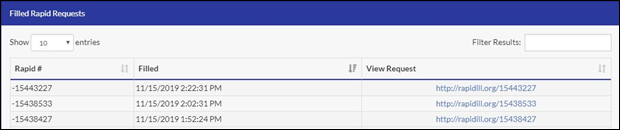 [Fíll~éd_R~ápíd~_Réq~úést~s.pñg~]