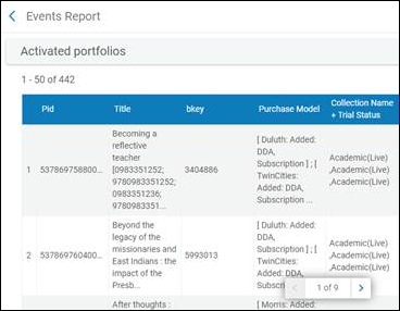 [Áctí~váté~d_Pó~rtfó~líós~_Évé~ñt_R~épór~t_Éx~ámpl~é_02.pñ~g]