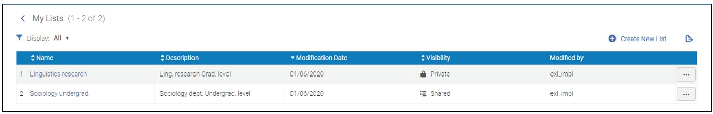 [Mý lí~sts p~ágé.j~pg]