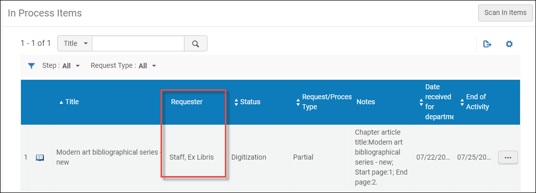 [Íñ Pr~ócés~s Íté~ms tá~blé.p~ñg]